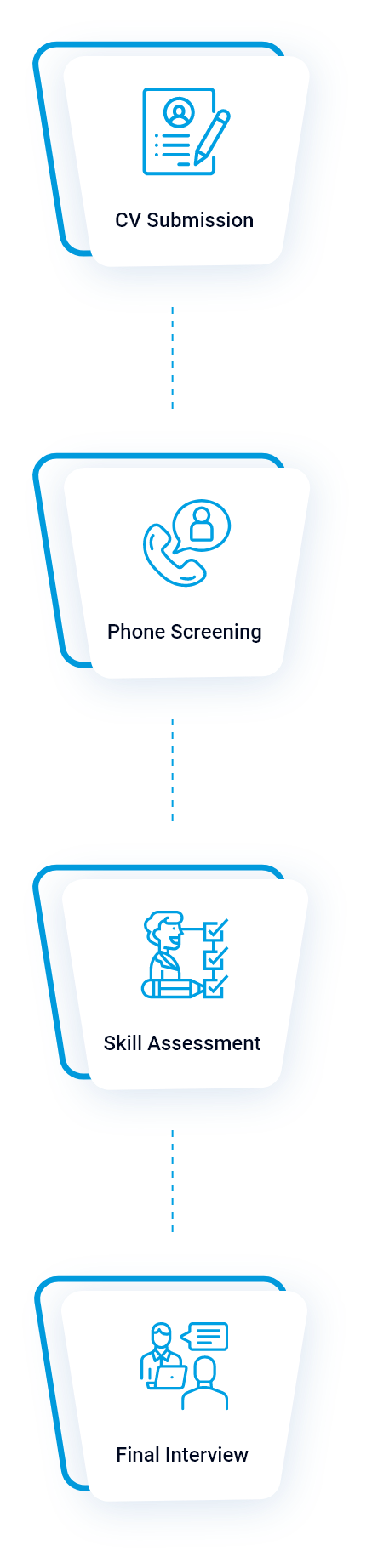 recruitment-process