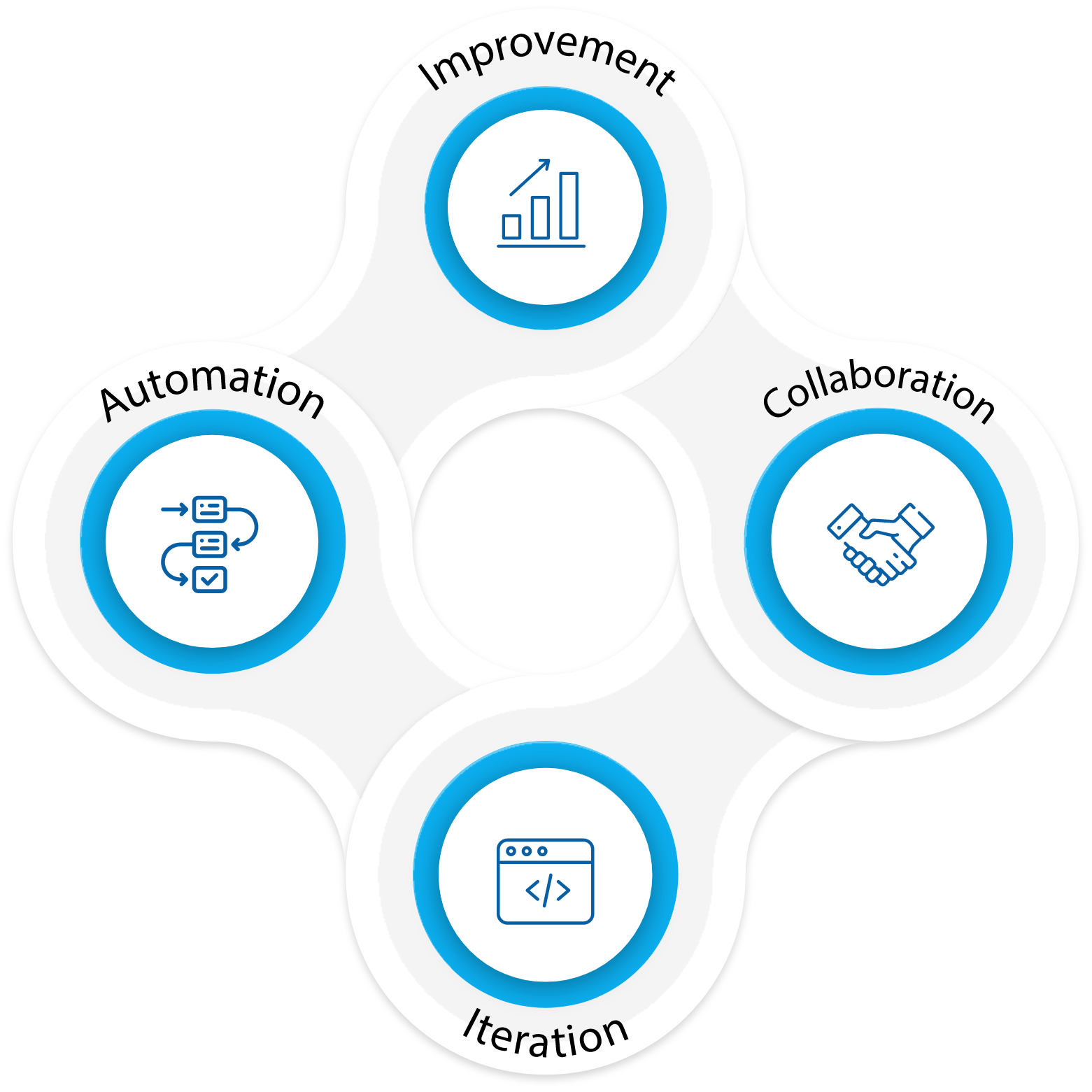 DevOps-principles